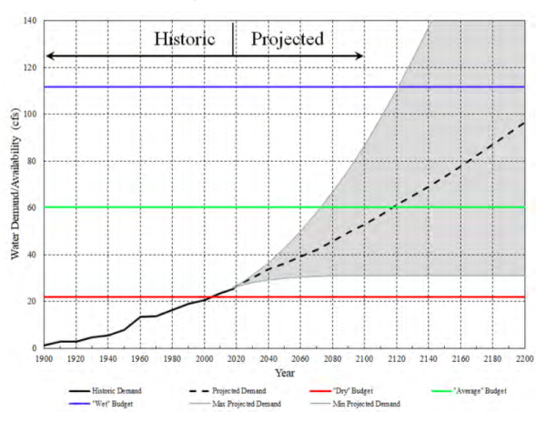 Western South Dakota Needs More Water Proposed Missouri River Pipeline   Dry Budget Rapid City 600x464 